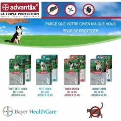 Advantix Traitement Anti Tiques, Anti Puces, Anti Moustiques Désignation : Advantix | Conditionnement : 6 Pipettes De 4 Ml | Type De Chien : Advantix Bayer 6782624