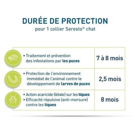 SUPERMARKET Collier Anti-Puces Et Anti-Tiques Pour Chats – 2 Colliers,Superma 4 SUPERMARKET Collier Anti-Puces Et Anti-Tiques Pour Chats – 2 Colliers,Superma – Image 4