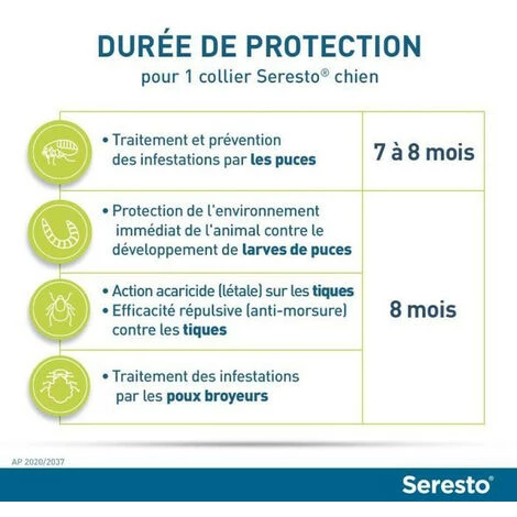 LINKLIFE™ Seresto Chien Collier Anti-Puces Et Anti-Tiques -8kg 2 Unit��s 4 LINKLIFE™ Seresto Chien Collier Anti-Puces Et Anti-Tiques -8kg 2 Unit��s – Image 4