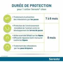 LINKLIFE™ Seresto Chien Collier Anti-Puces Et Anti-Tiques -8kg 2 Unités 7 LINKLIFE™ Seresto Chien Collier Anti-Puces Et Anti-Tiques -8kg 2 Unités -Anti-puces, anti-parasitaires et soins pour chien Soldes 65848820 4